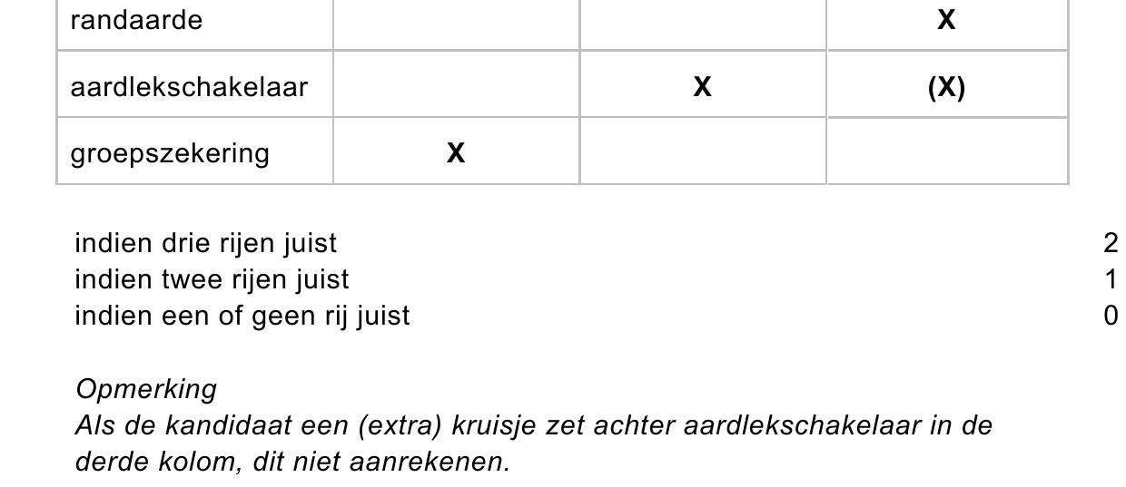 beoordelingsmodel vraag 10