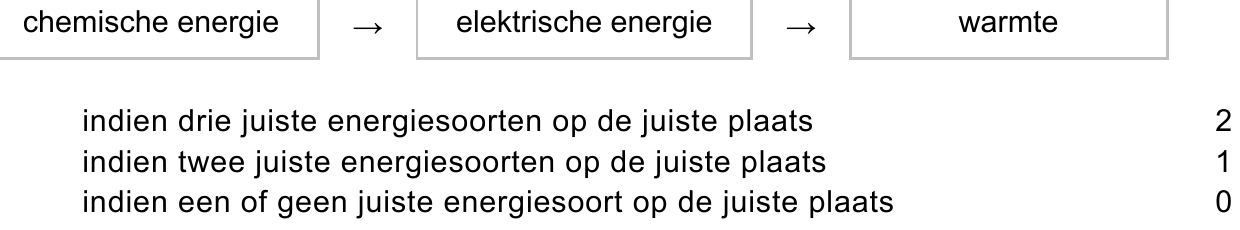 beoordelingsmodel vraag 17