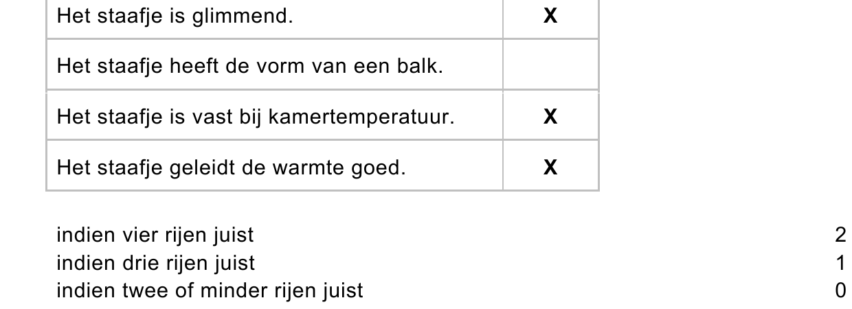 beoordelingsmodel vraag 24
