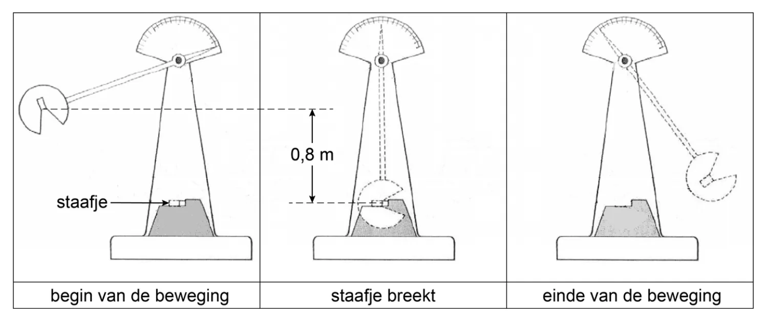 figuur bij de opgave