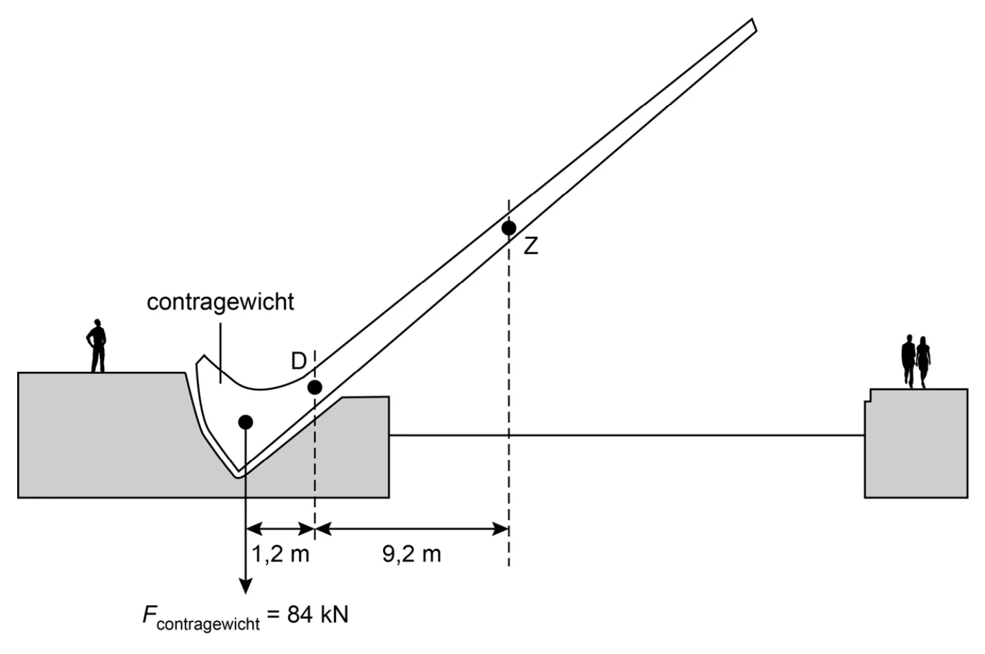 figuur bij de opgave