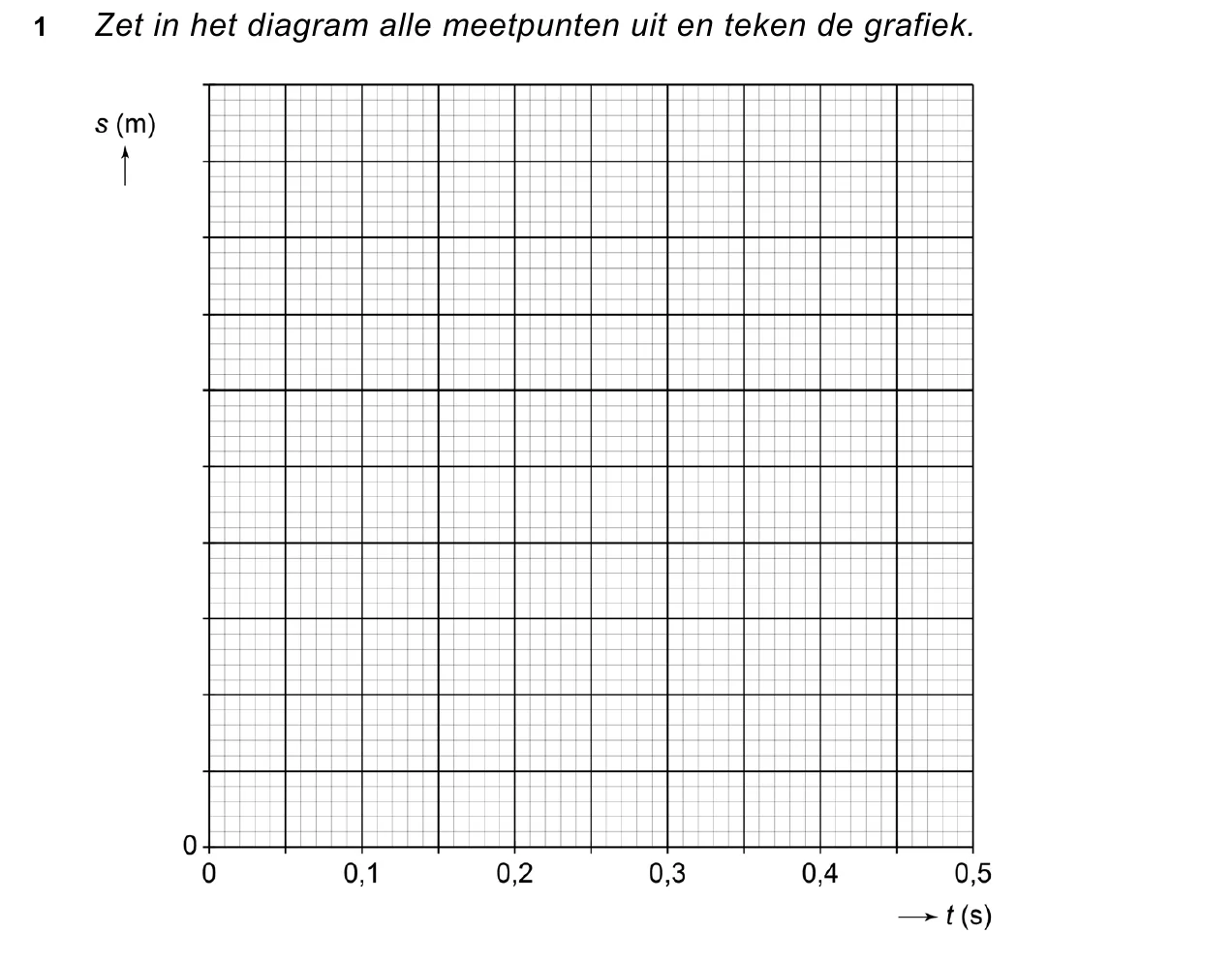 uitwerkbijlage bij vraag 1