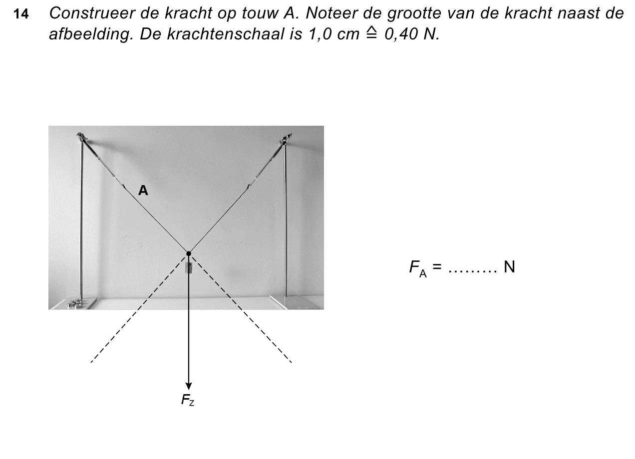 uitwerkbijlage bij vraag 14