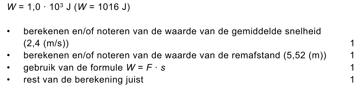 beoordelingsmodel vraag 12