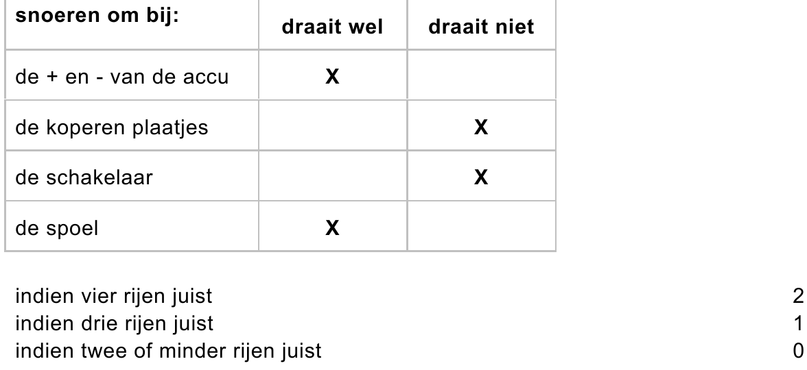 beoordelingsmodel vraag 19