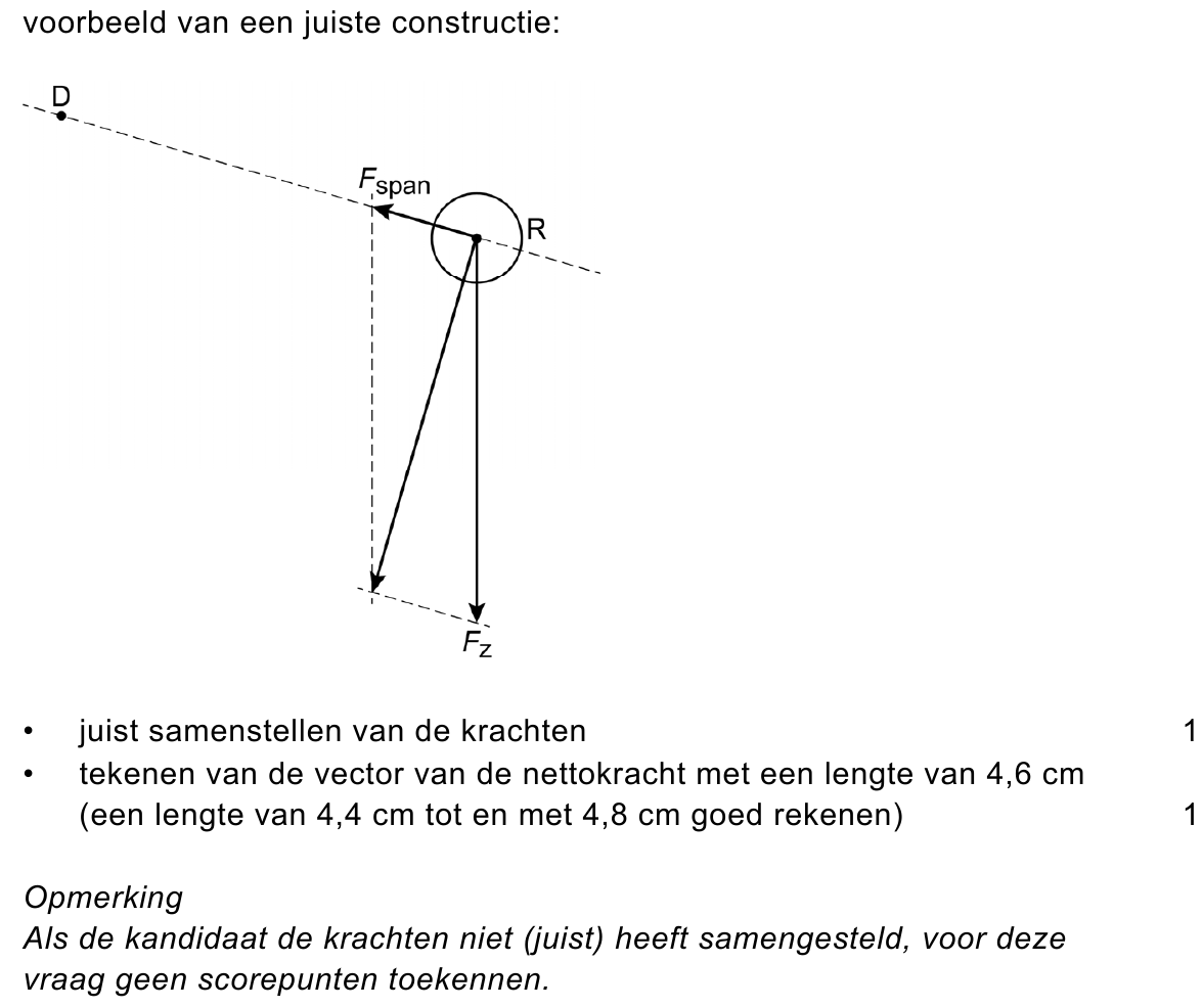 beoordelingsmodel vraag 24