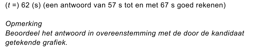 beoordelingsmodel vraag 31