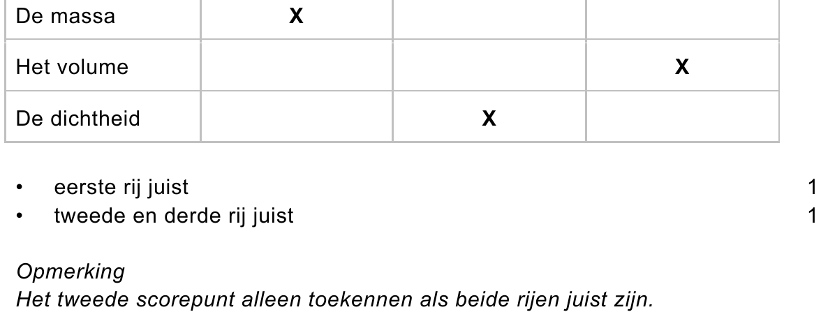 beoordelingsmodel vraag 4