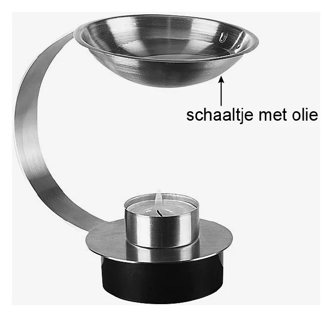 figuur bij de opgave
