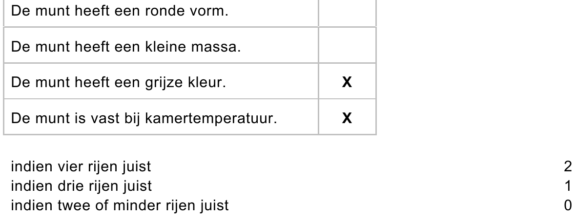 beoordelingsmodel vraag 1