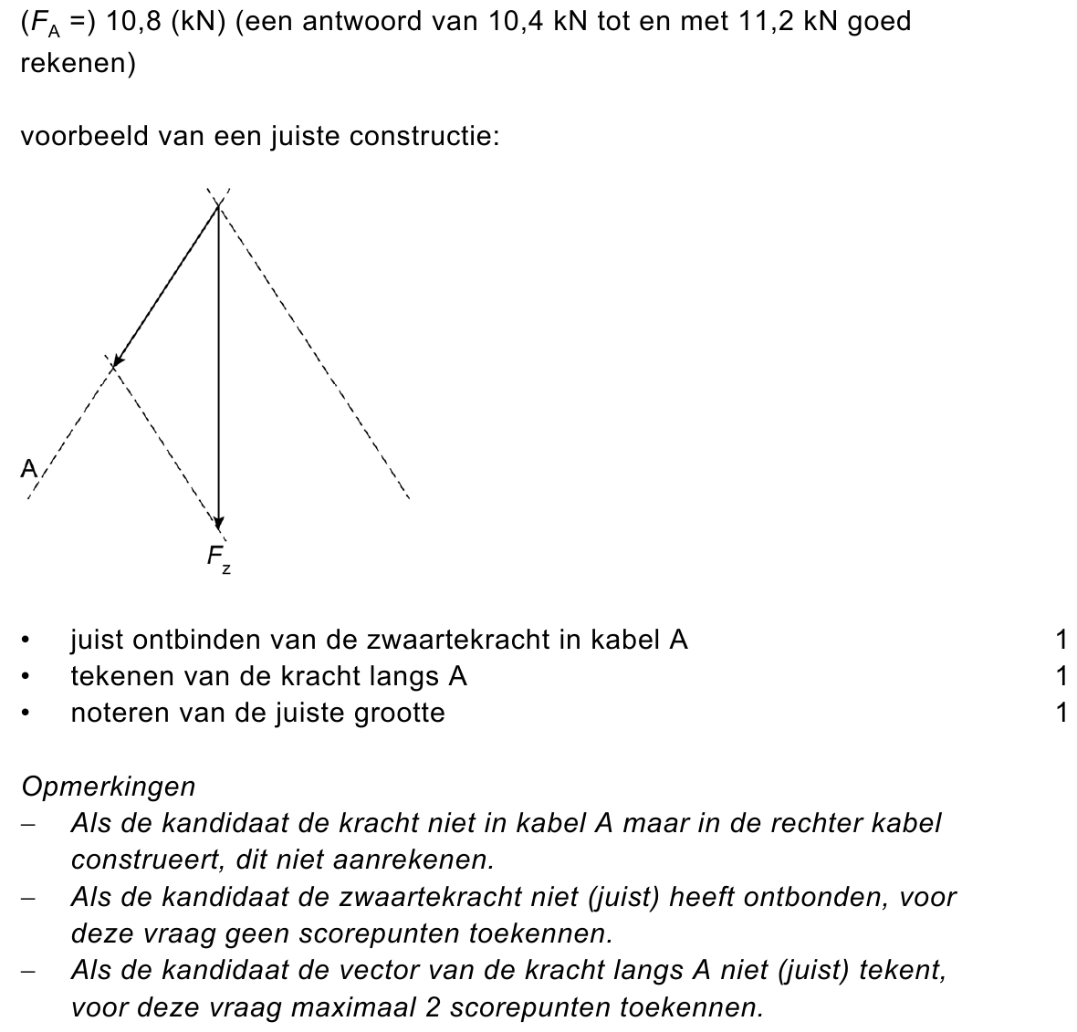 beoordelingsmodel vraag 31