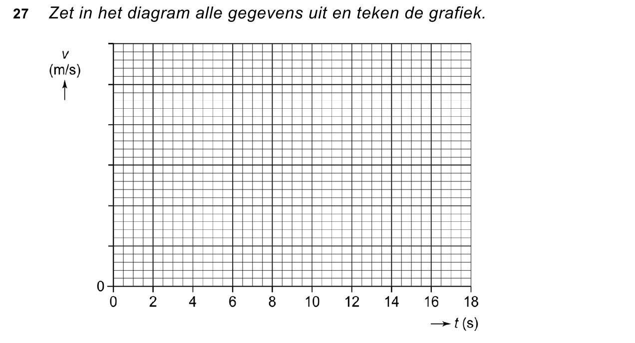 uitwerkbijlage bij vraag 27