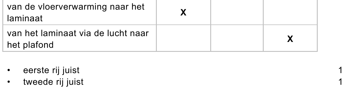 beoordelingsmodel vraag 32