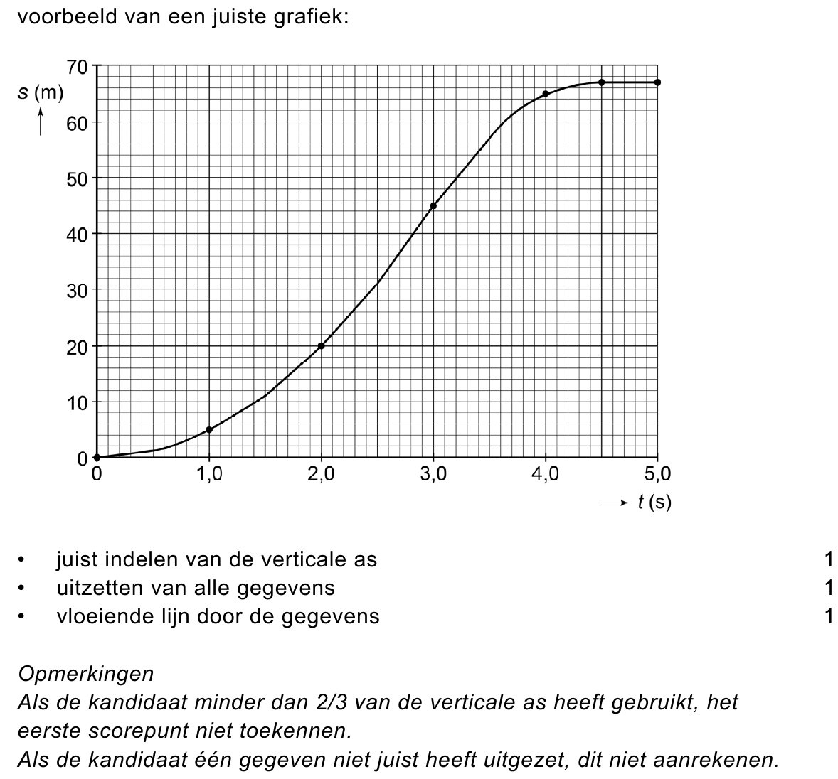 beoordelingsmodel vraag 8