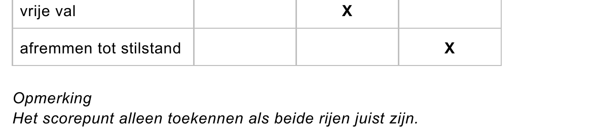 beoordelingsmodel vraag 9
