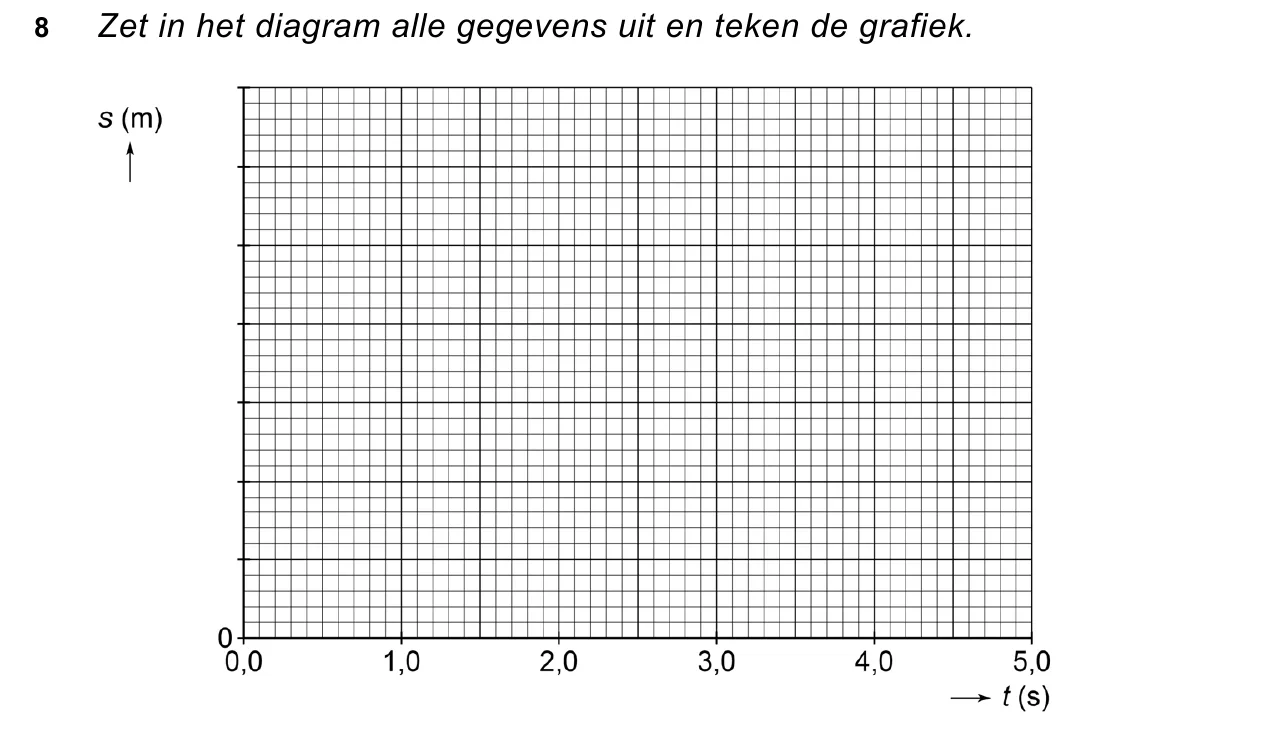 uitwerkbijlage bij vraag 8