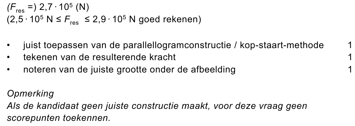 beoordelingsmodel vraag 12