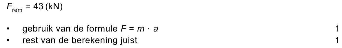 beoordelingsmodel vraag 20