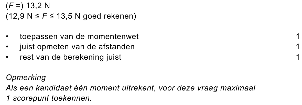 beoordelingsmodel vraag 23