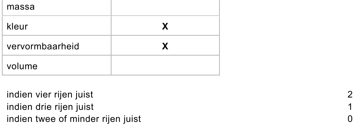 beoordelingsmodel vraag 6