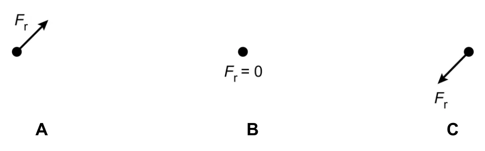 A B C