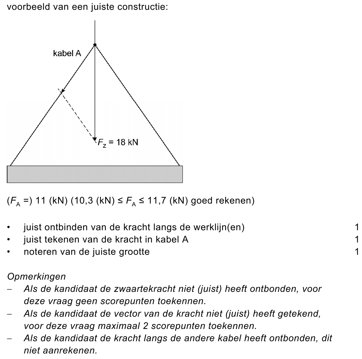 beoordelingsmodel vraag 39