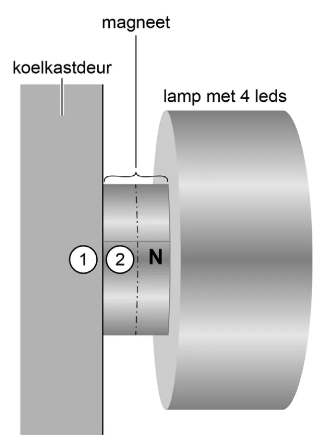 figuur bij de opgave