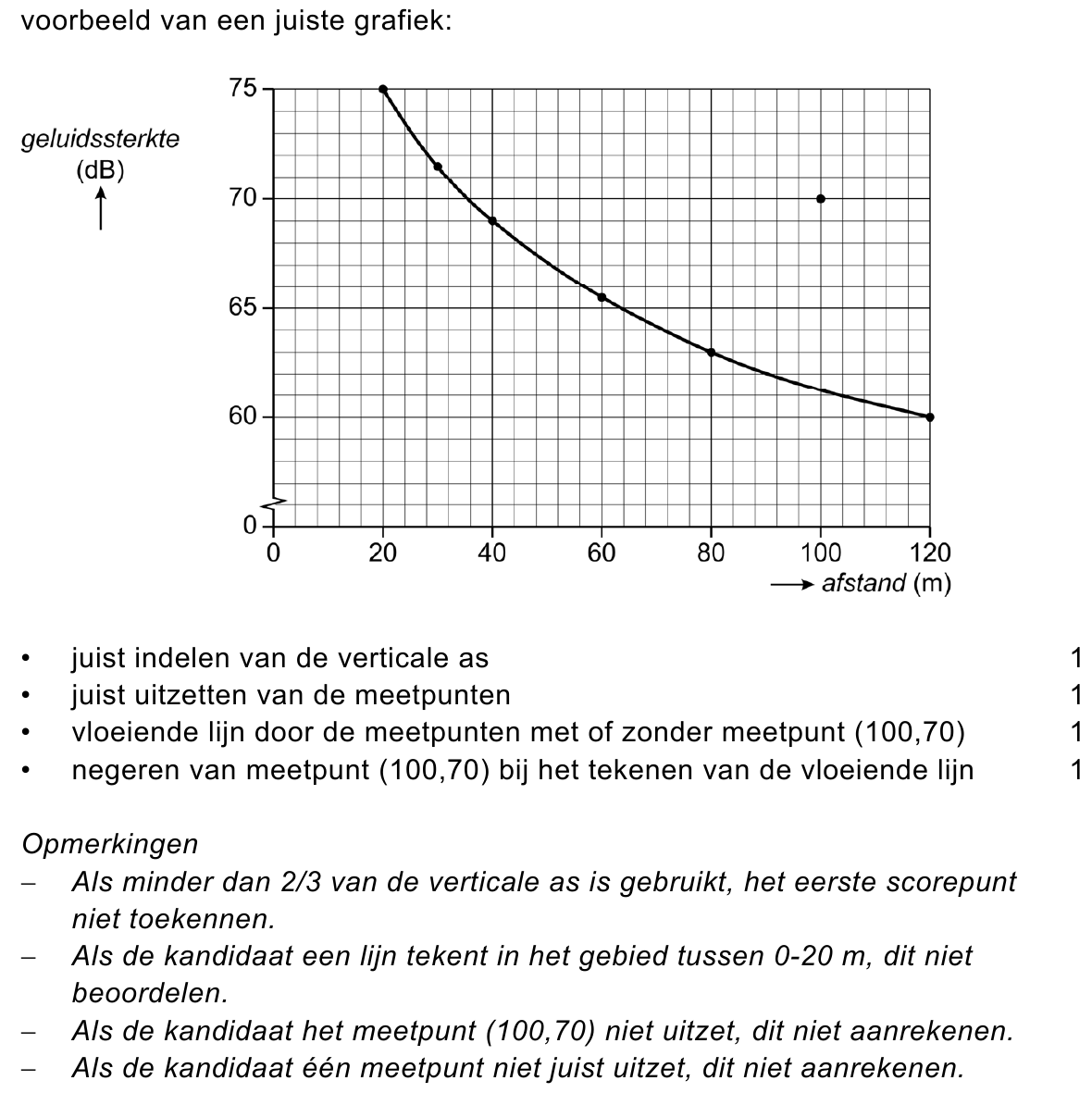 beoordelingsmodel vraag 14