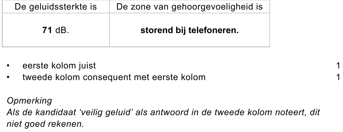 beoordelingsmodel vraag 15