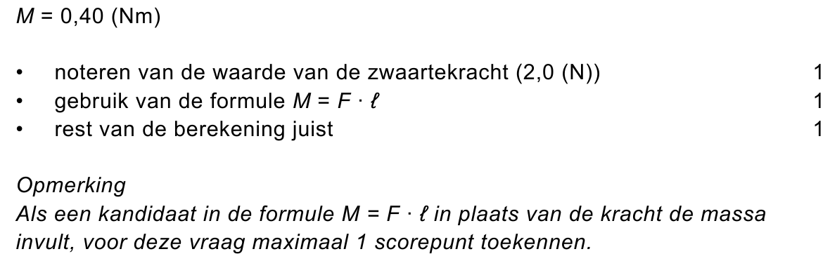 beoordelingsmodel vraag 22