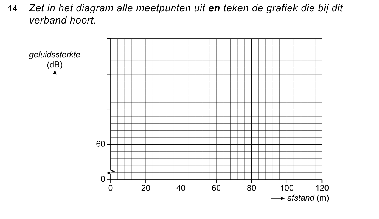 uitwerkbijlage bij vraag 14
