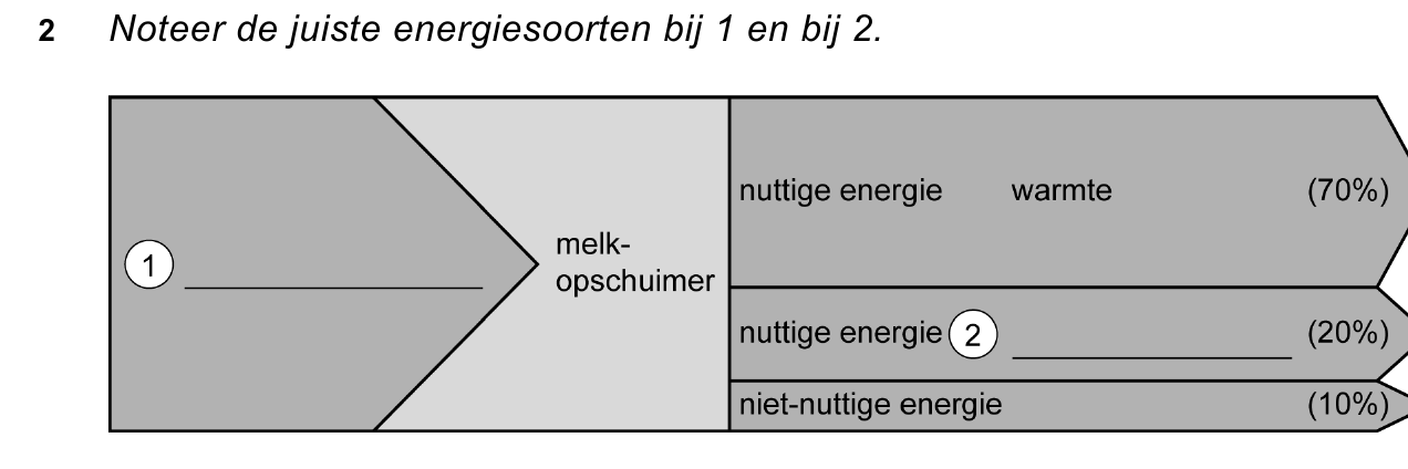 uitwerkbijlage bij vraag 2
