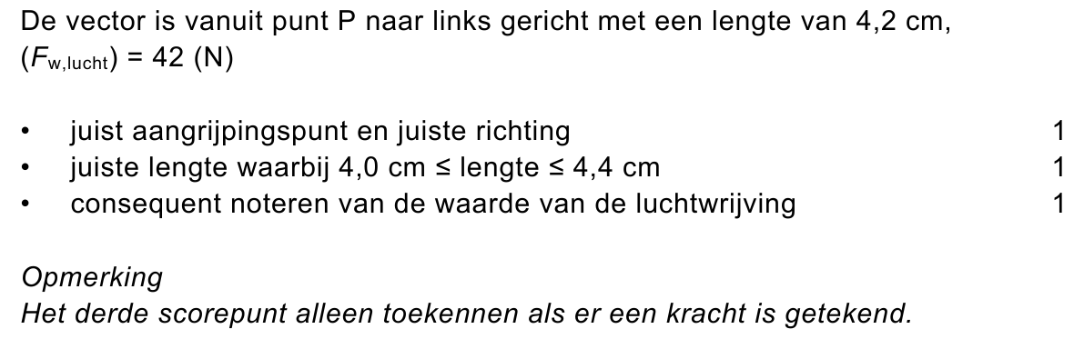 beoordelingsmodel vraag 12