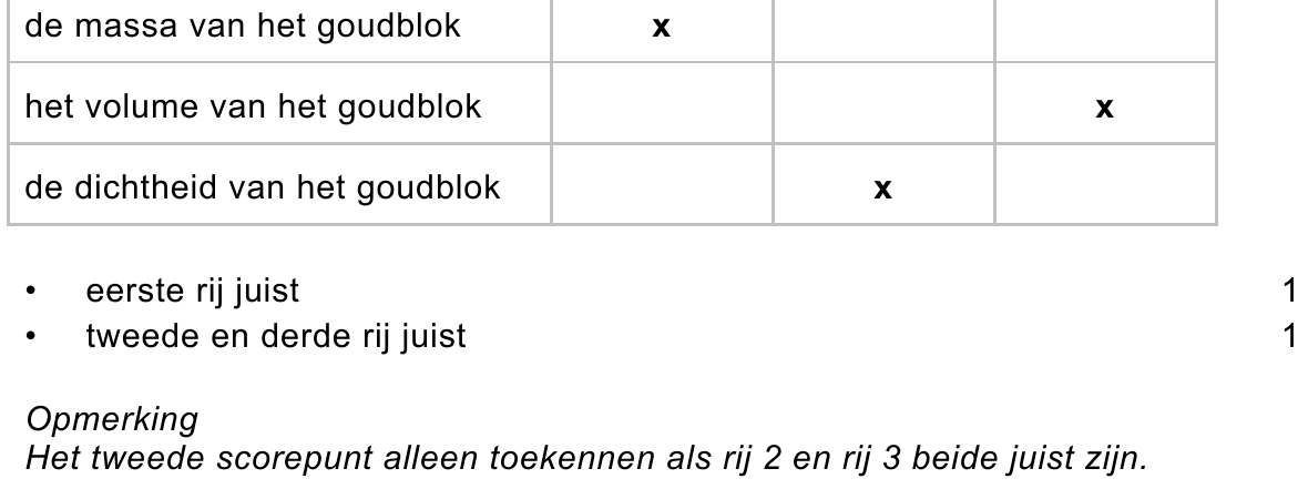 beoordelingsmodel vraag 3