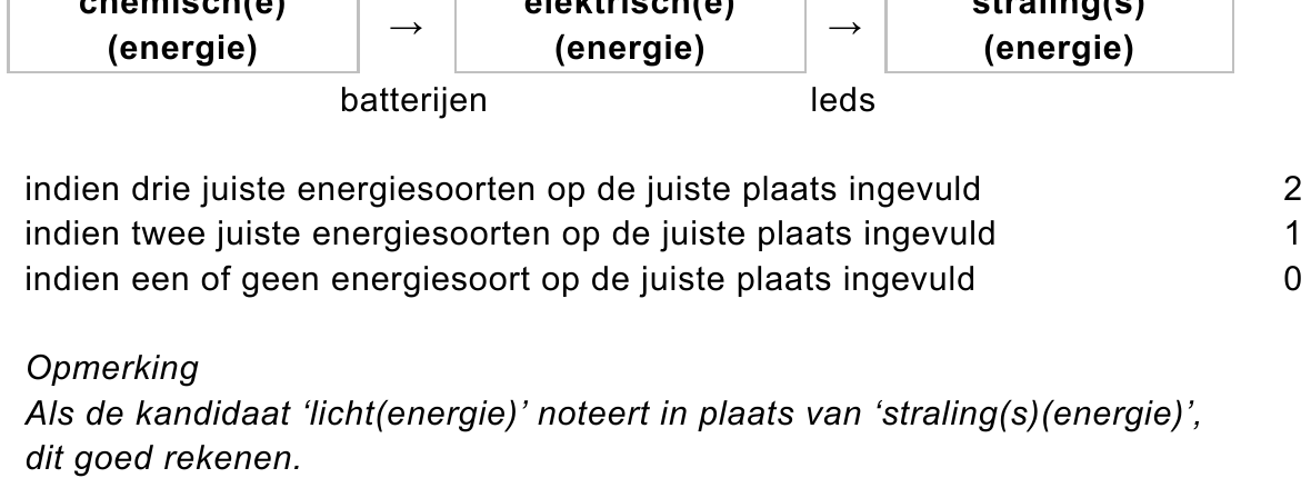 beoordelingsmodel vraag 6