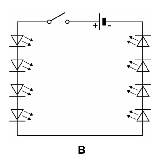 B