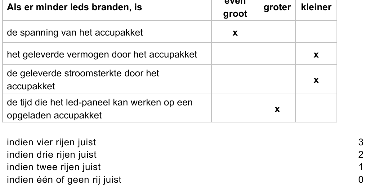beoordelingsmodel vraag 22