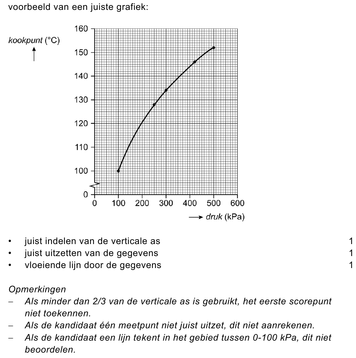 beoordelingsmodel vraag 19