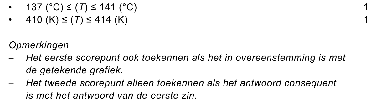 beoordelingsmodel vraag 20
