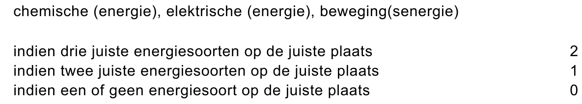 beoordelingsmodel vraag 31