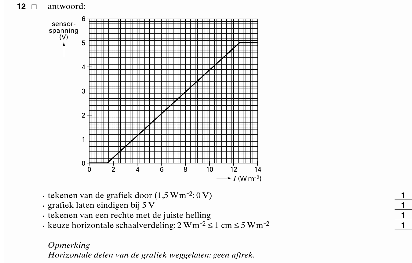 beoordelingsmodel vraag 12