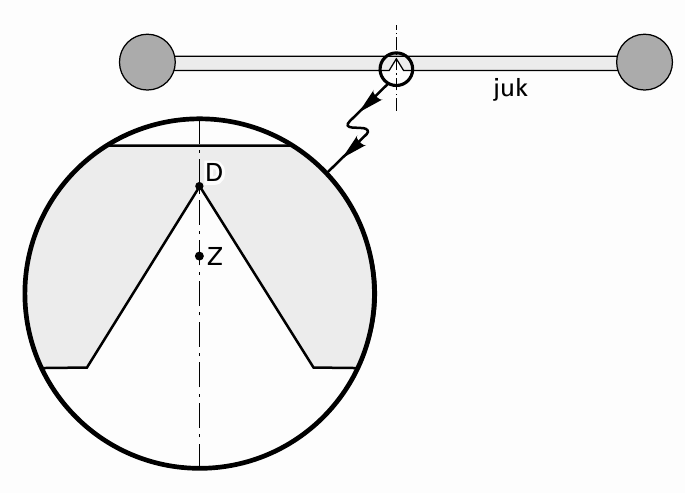 juk DD ZZ