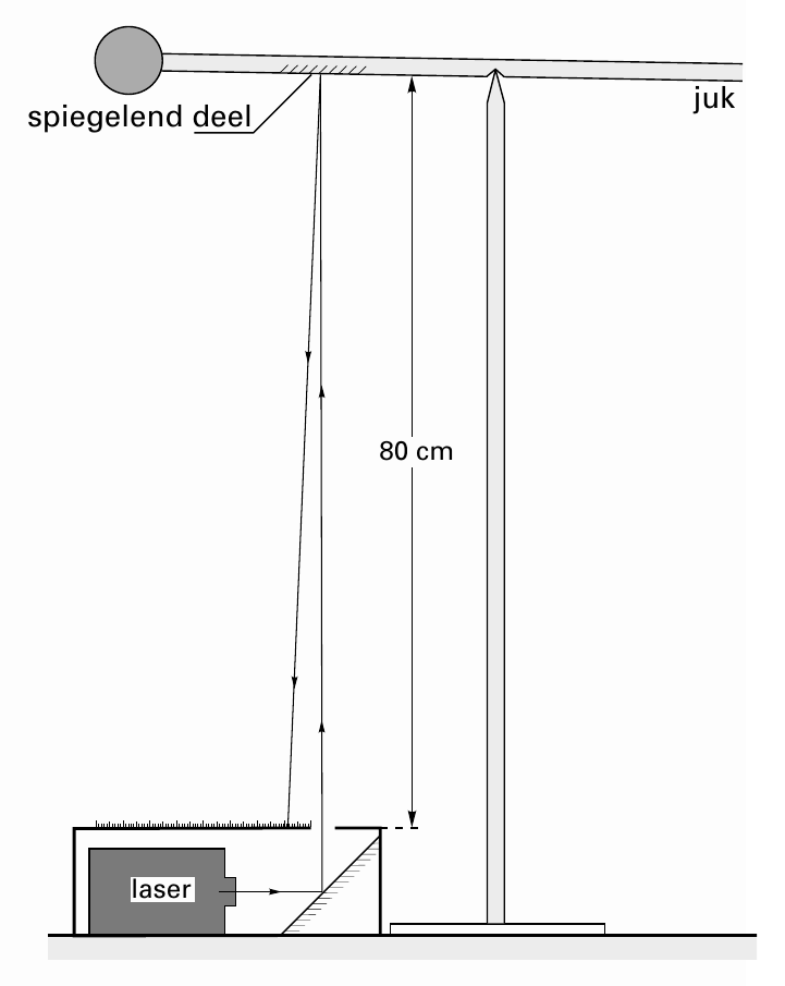 juk spiegelend deel 80 cm laser