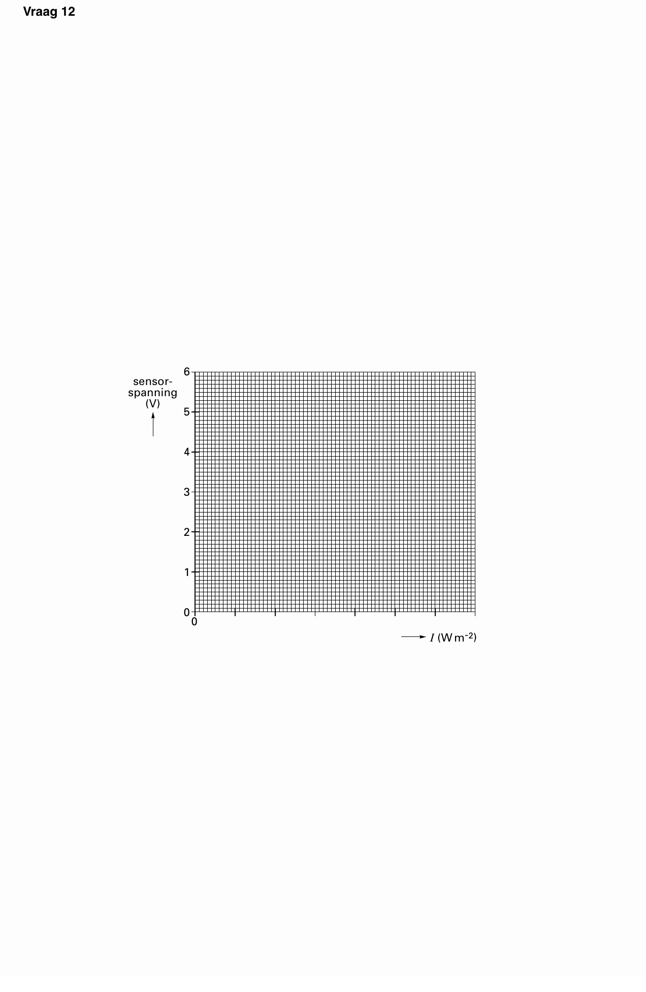 uitwerkbijlage bij vraag 12