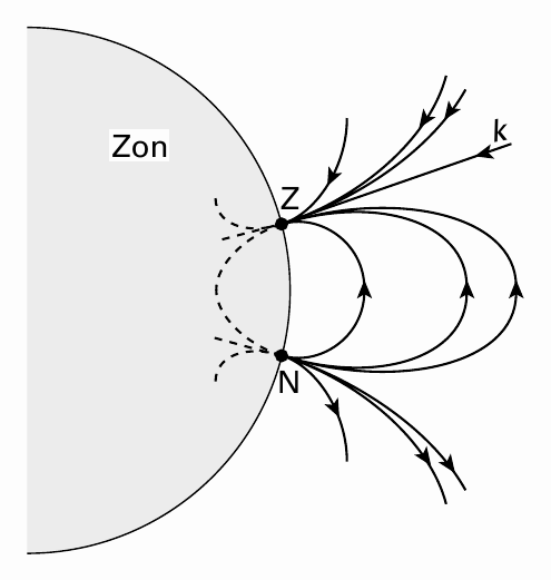 Z N k Zon