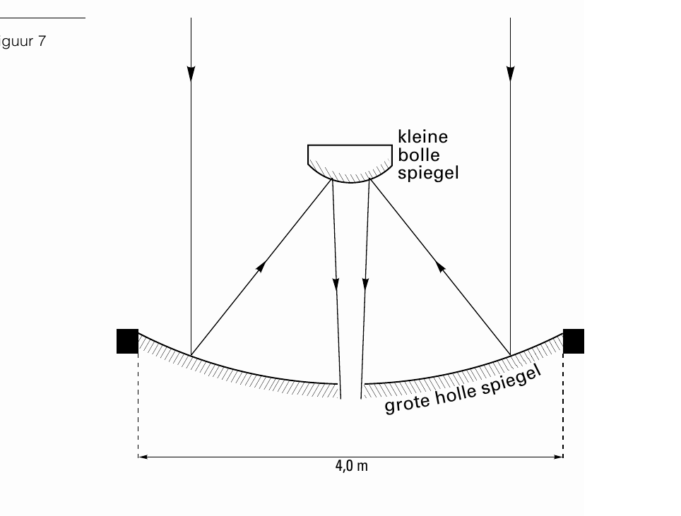 7 kleine bolle spiegel grote holle spiegel 4,0 m