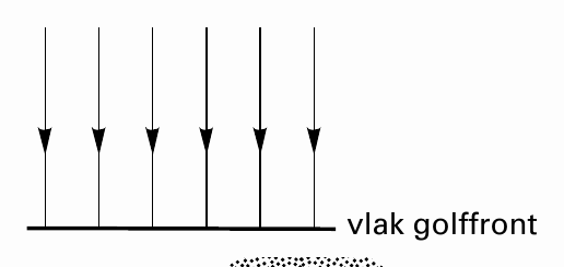 vlak golffront