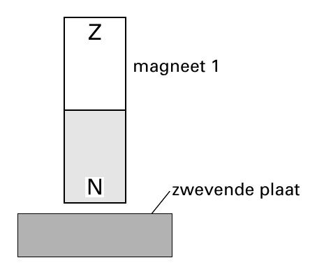 Z magneet 1 NN zwevende plaat