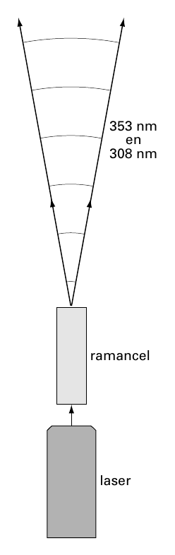 353 nm 308 e n nm ramancel laser