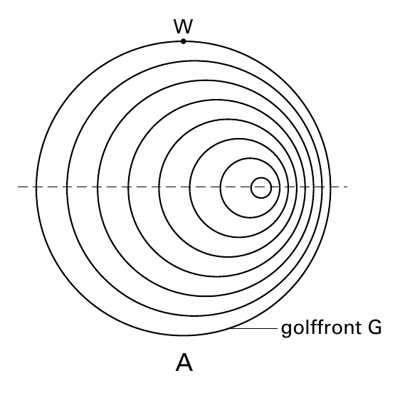 W golffront G A